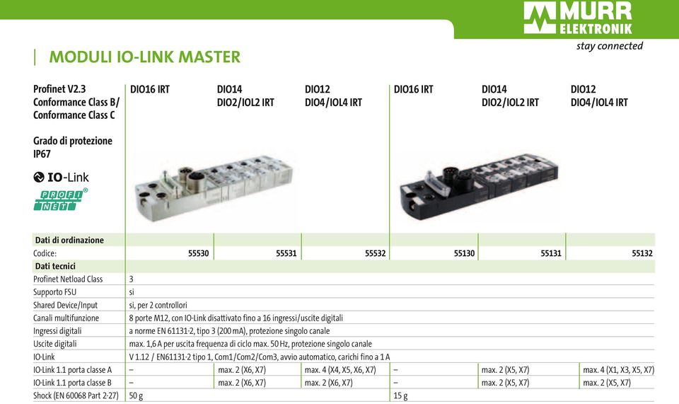 55531 55532 55130 55131 55132 Dati tecnici Profinet Netload Class 3 Supporto FSU si Shared Device/Input si, per 2 controllori Canali multifunzione 8 porte M12, con IO-Link disattivato fino a 16