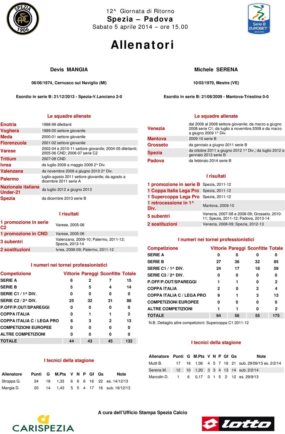 settore giovanile 2002-04 e 2010-11 settore giovanile; 2004-05 dilettanti; Varese 2005-06 CND; 2006-07 serie C2 Tritium 2007-08 CND Ivrea da luglio 2008 a maggio 2009 2^ Div.