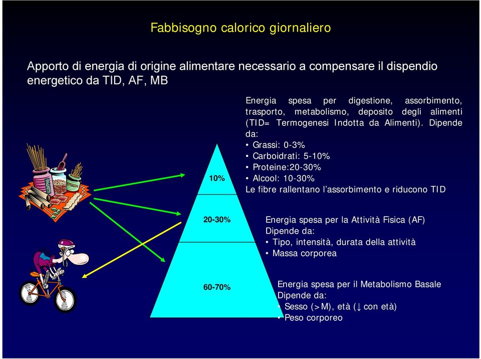 Dipende da: Grassi: 0-3% Carboidrati: 5-10% Proteine:20-30% Alcool: 10-30% Le fibre rallentano l assorbimento e riducono TID 20-30% Energia spesa per la