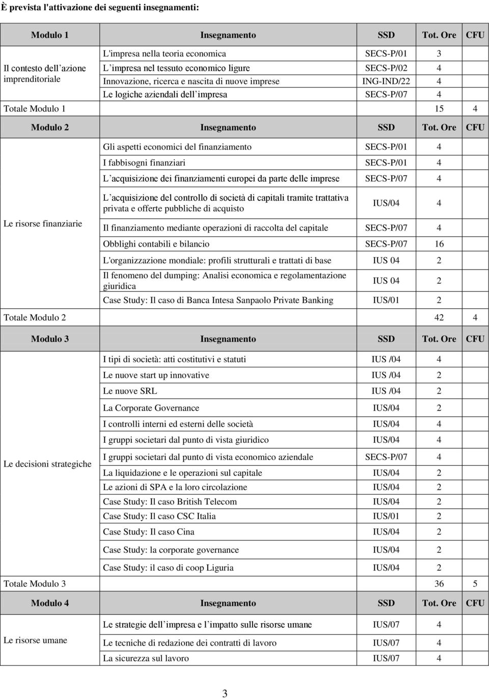 ING-IND/22 4 Le logiche aziendali dell impresa SECS-P/07 4 Totale Modulo 1 15 4 Modulo 2 Insegnamento SSD Tot.