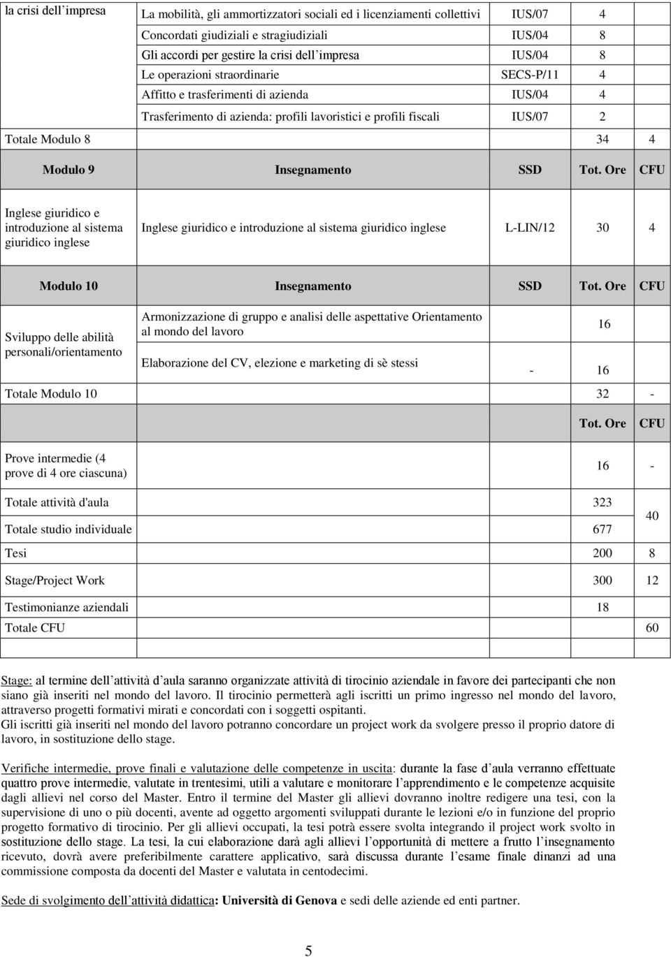 Insegnamento SSD Tot. Ore CFU Inglese giuridico e introduzione al sistema giuridico inglese Inglese giuridico e introduzione al sistema giuridico inglese L-LIN/12 30 4 Modulo 10 Insegnamento SSD Tot.