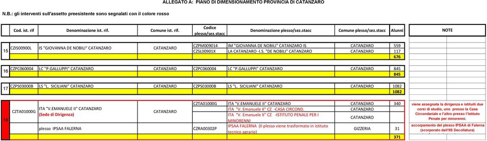 SICILIANI" CATANZARO CATANZARO 1082 1082 18 CZTA01000G ITA "V.EMANUELE II" CATANZARO (Sede di Dirigenza) plesso IPSAA FALERNA CATANZARO CZTA01000G ITA "V.EMANUELE II" CATANZARO CATANZARO 340 ITA "V.