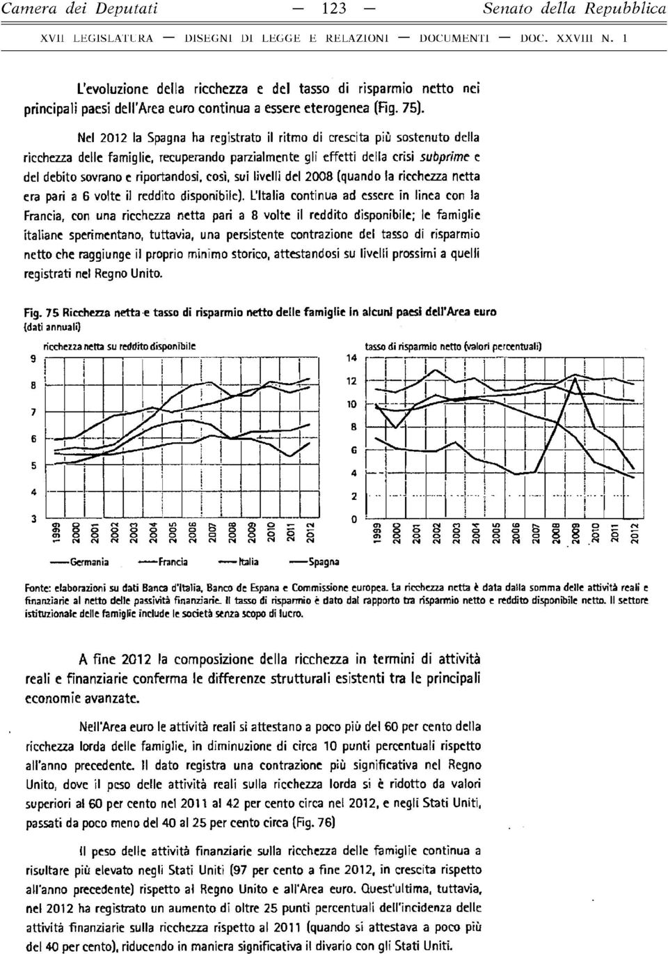 Nel 2012 la Spagna ha registrato il ritmo di crescita più sostenuto della ricchezza delle famiglie, recuperando parzialmente gli effetti della crisi subprime e del debito sovrano e riportandosi,