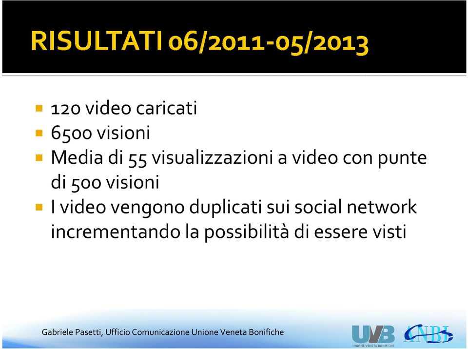 visioni I video vengono duplicati sui social