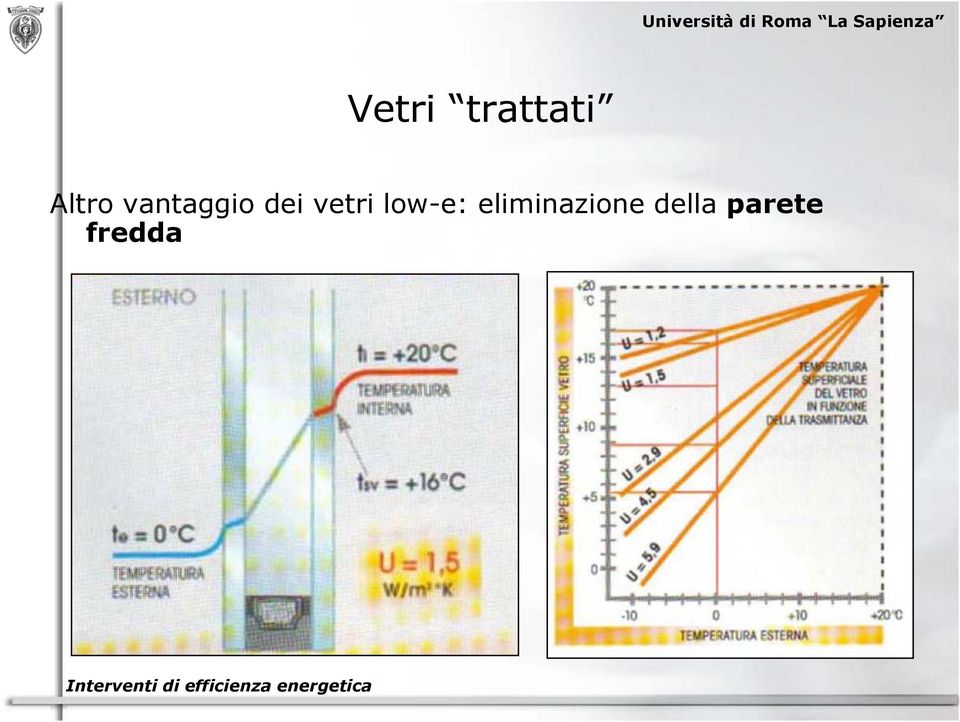 vetri low-e: