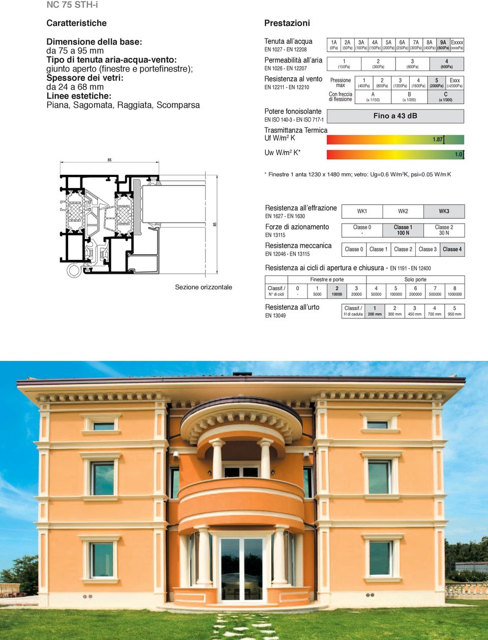 Termica Uf W/m K A (0Pa) A (0Pa) (0Pa) Pressione max Con freccia di flessione A A A 6A 7A 8A 9A Exxxx (00Pa) (0Pa) (00Pa) (0Pa) (00Pa) (0Pa) (xxxxpa) (00Pa) (00Pa) A ( /0) (800Pa) (00Pa) B ( /00)