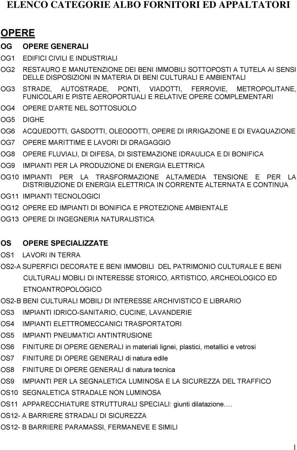 OPERE D ARTE NEL SOTTOSUOLO DIGHE ACQUEDOTTI, GASDOTTI, OLEODOTTI, OPERE DI IRRIGAZIONE E DI EVAQUAZIONE OPERE MARITTIME E LAVORI DI DRAGAGGIO OPERE FLUVIALI, DI DIFESA, DI SISTEMAZIONE IDRAULICA E