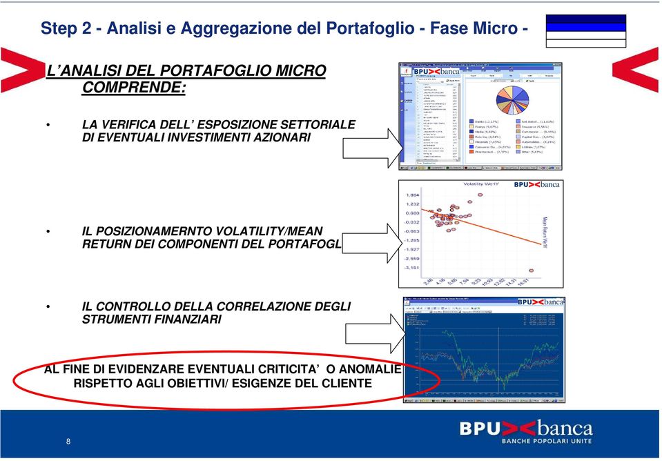 POSIZIONAMERNTO VOLATILITY/MEAN RETURN DEI COMPONENTI DEL PORTAFOGLIO IL CONTROLLO DELLA CORRELAZIONE