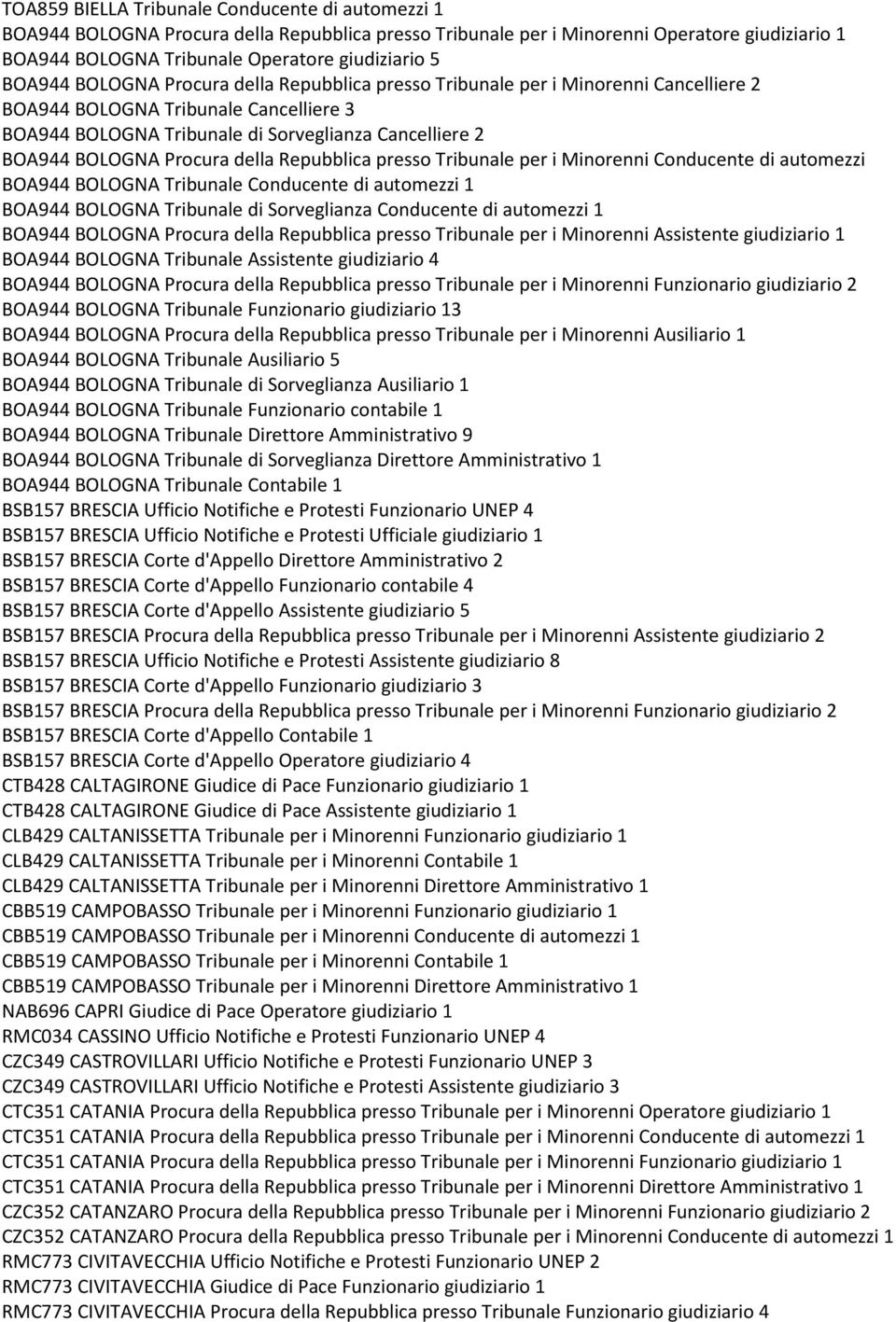 Procura della Repubblica presso Tribunale per i Minorenni Conducente di automezzi BOA944 BOLOGNA Tribunale Conducente di automezzi 1 BOA944 BOLOGNA Tribunale di Sorveglianza Conducente di automezzi 1