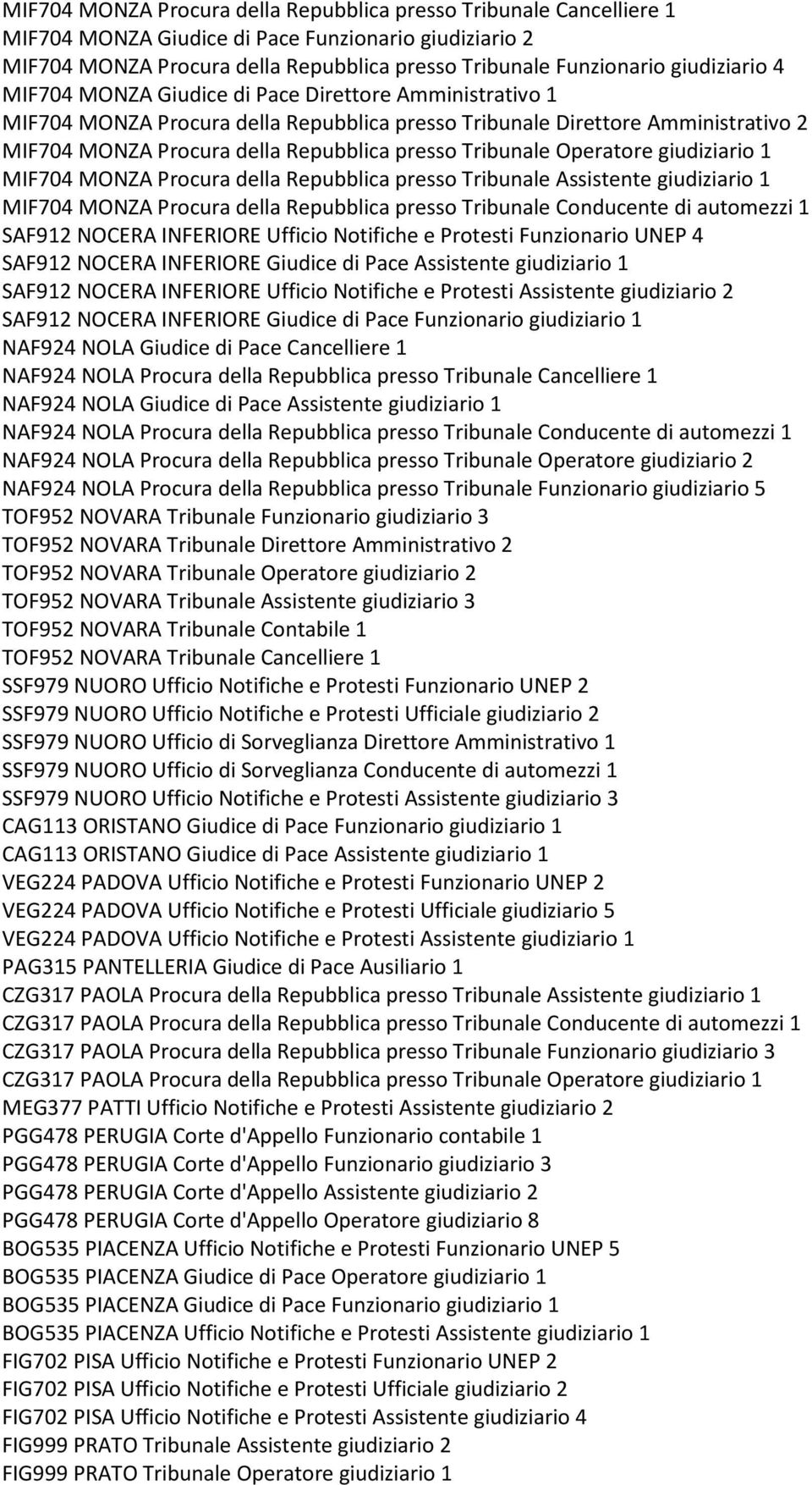 Tribunale Operatore giudiziario 1 MIF704 MONZA Procura della Repubblica presso Tribunale Assistente giudiziario 1 MIF704 MONZA Procura della Repubblica presso Tribunale Conducente di automezzi 1