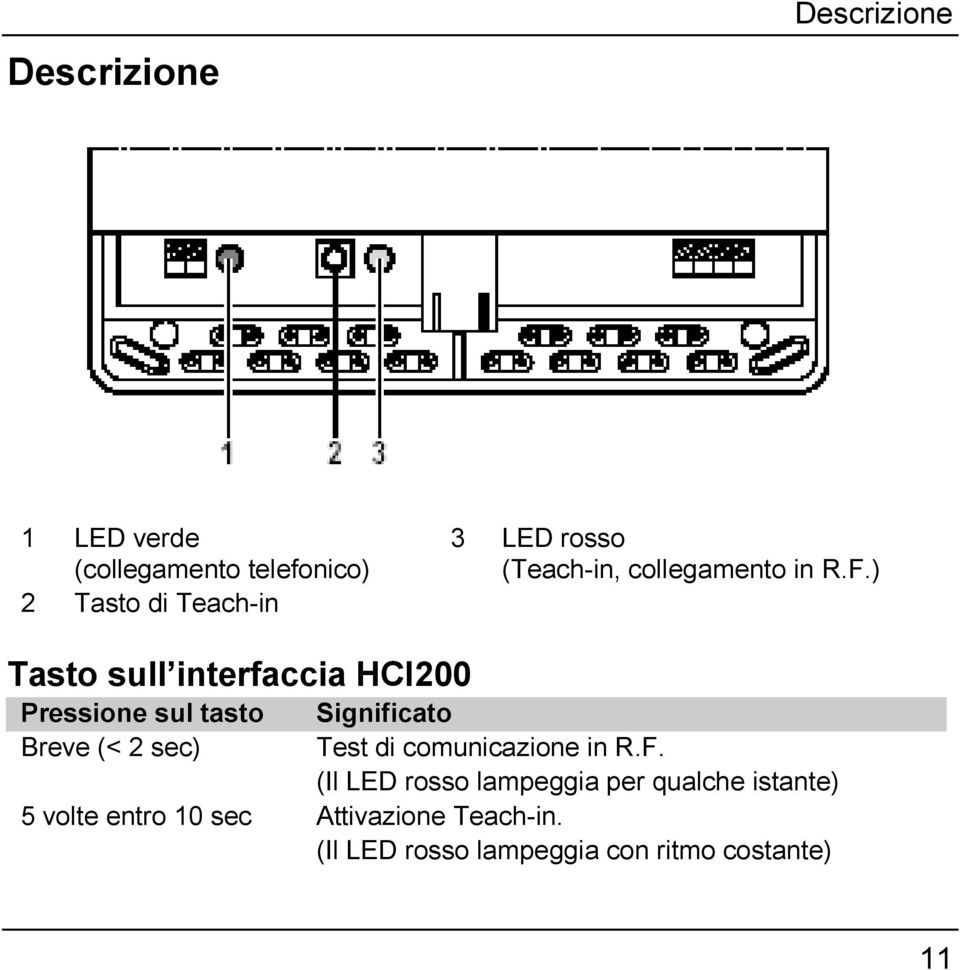 ) Tasto sull interfaccia HCI200 Pressione sul tasto Significato Breve (< 2 sec) Test di