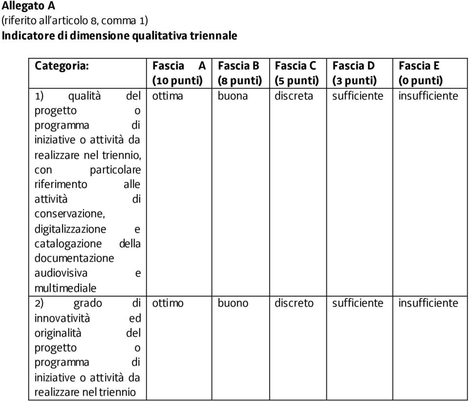 realizzare nel triennio, con particolare riferimento alle attività di conservazione, digitalizzazione e catalogazione della documentazione audiovisiva e