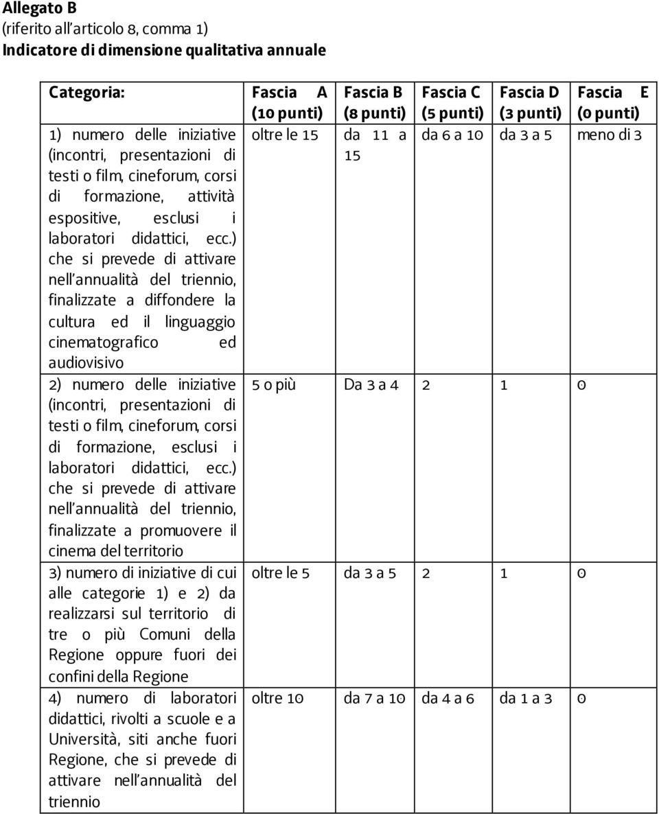 didattici, ecc.