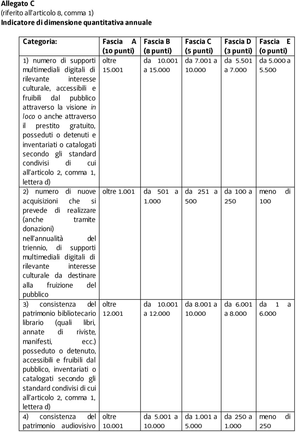 gli standard condivisi di cui all articolo 2, comma 1, lettera d) 2) numero di nuove oltre 1.