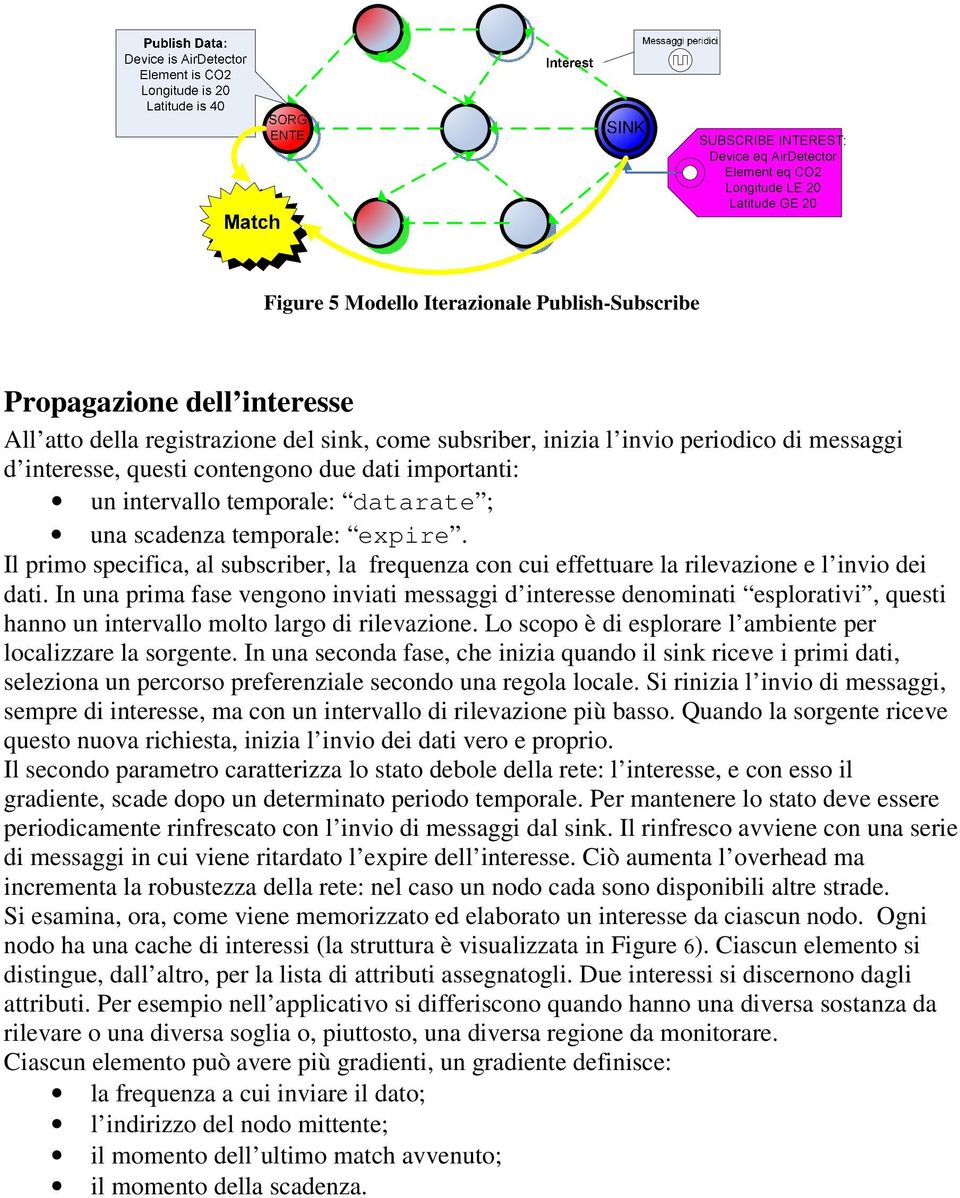 In una prima fase vengono inviati messaggi d interesse denominati esplorativi, questi hanno un intervallo molto largo di rilevazione. Lo scopo è di esplorare l ambiente per localizzare la sorgente.