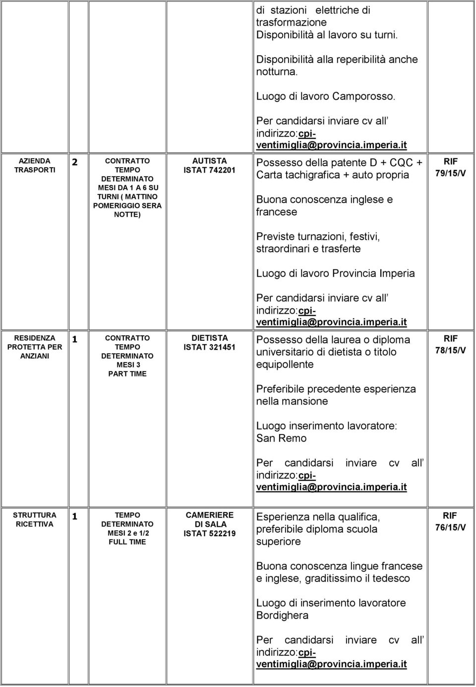 79/15/V Previste turnazioni, festivi, straordinari e trasferte Luogo di lavoro Provincia Imperia RESIDENZA PROTETTA PER ANZIANI MESI 3 PART TIME DIETISTA ISTAT 321451 Possesso della laurea o diploma