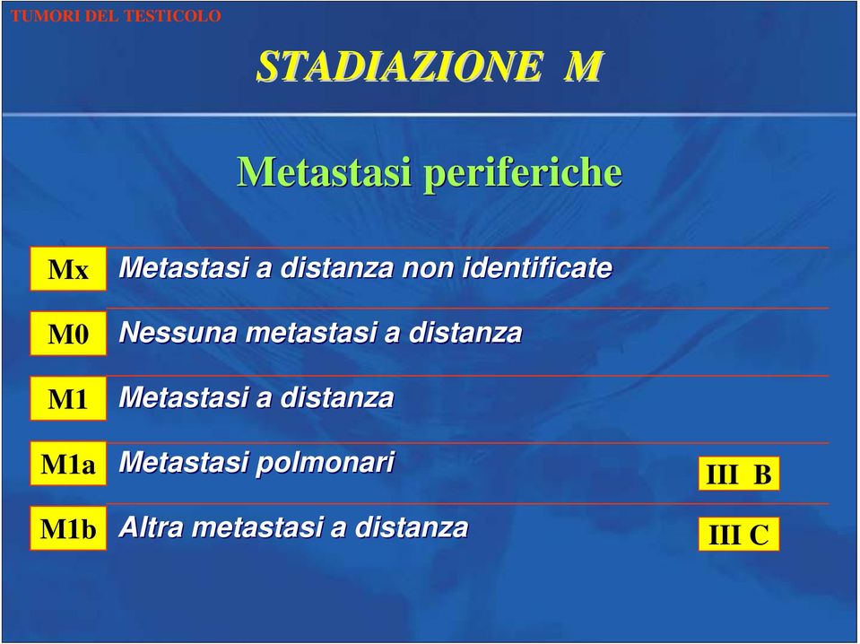 metastasi a distanza Metastasi a distanza