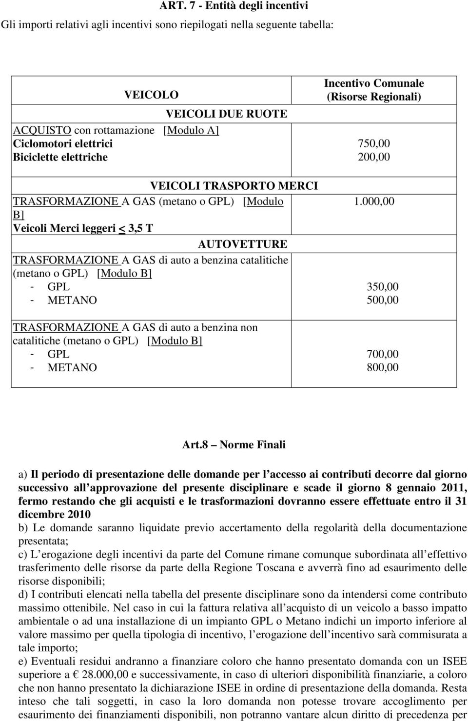 GPL) [Modulo B] - GPL - METANO TRASFORMAZIONE A GAS di auto a benzina non catalitiche (metano o GPL) [Modulo B] - GPL - METANO Incentivo Comunale (Risorse Regionali) 750,00 200,00 1.