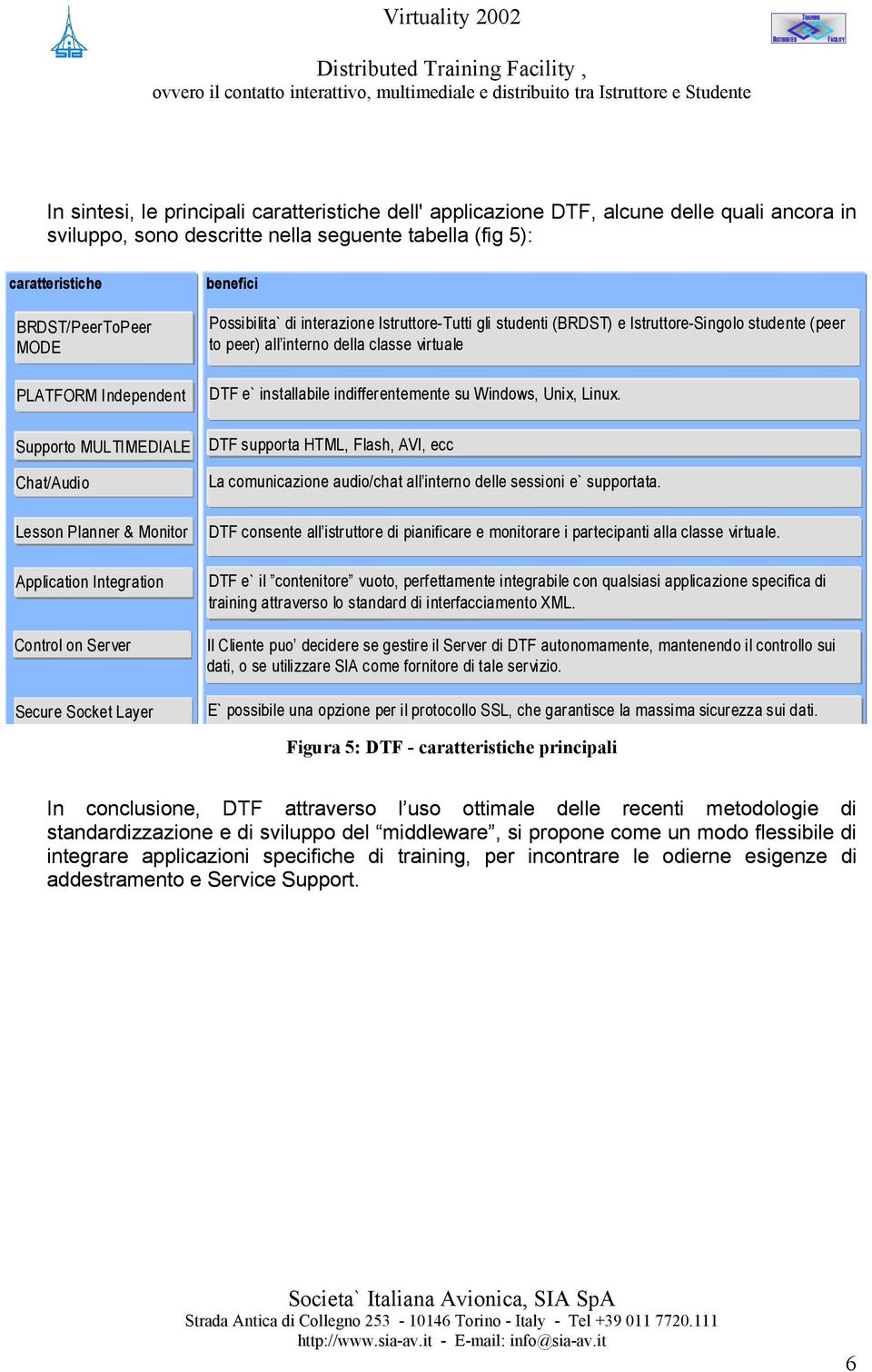 Istruttore-Tutti gli studenti (BRDST) e Istruttore-Singolo studente (peer to peer) all interno della classe virtuale DTF e` installabile indifferentemente su Windows, Unix, Linux.