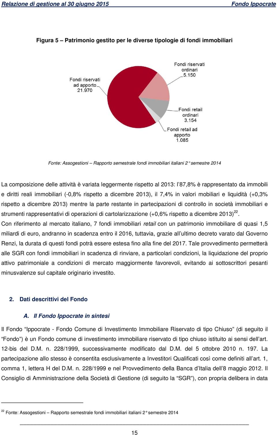 2013) mentre la parte restante in partecipazioni di controllo in società immobiliari e strumenti rappresentativi di operazioni di cartolarizzazione (+0,6% rispetto a dicembre 2013) 22.