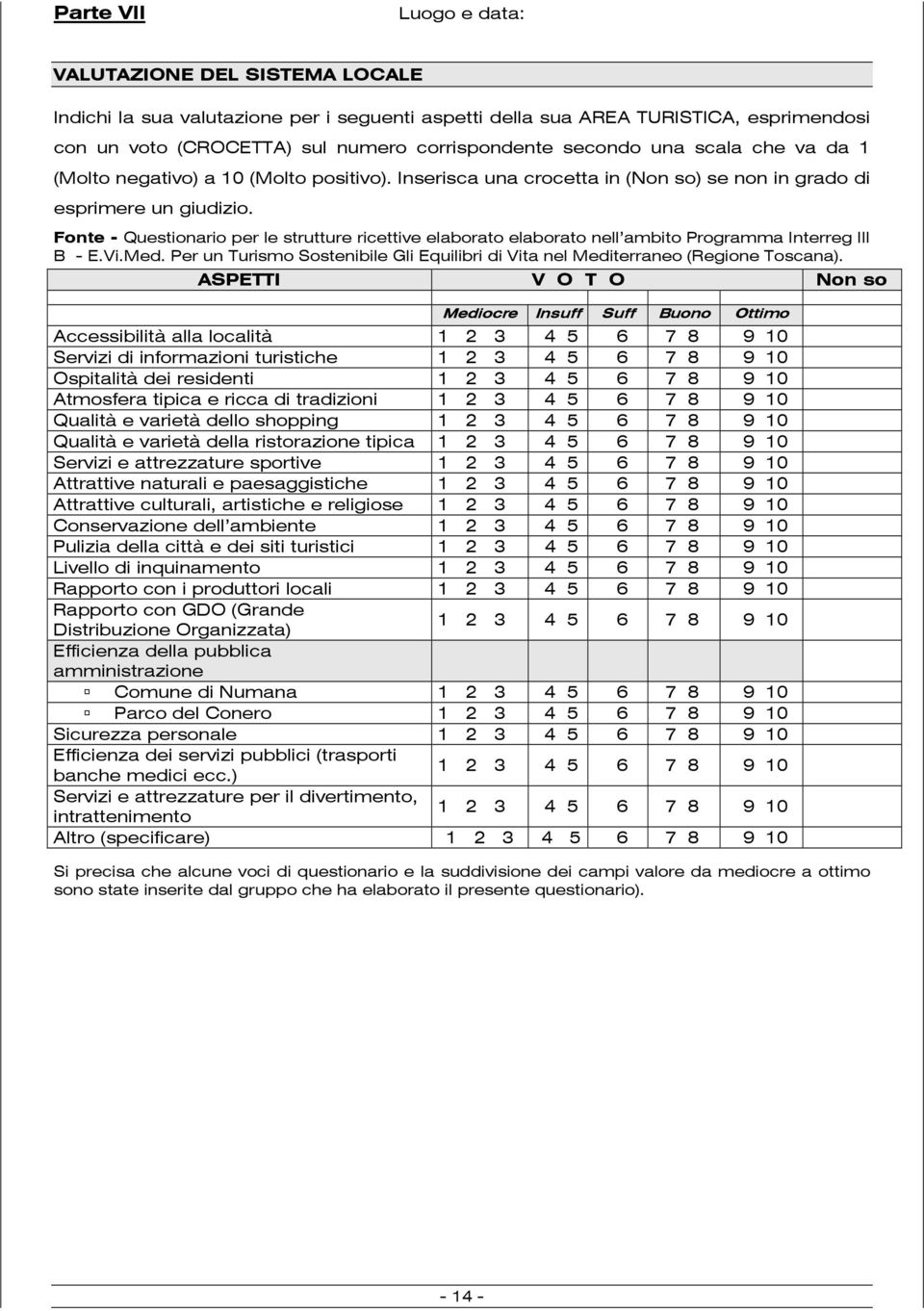 Fonte - Questionario per le strutture ricettive elaborato elaborato nell ambito Programma Interreg III B - E.Vi.Med.