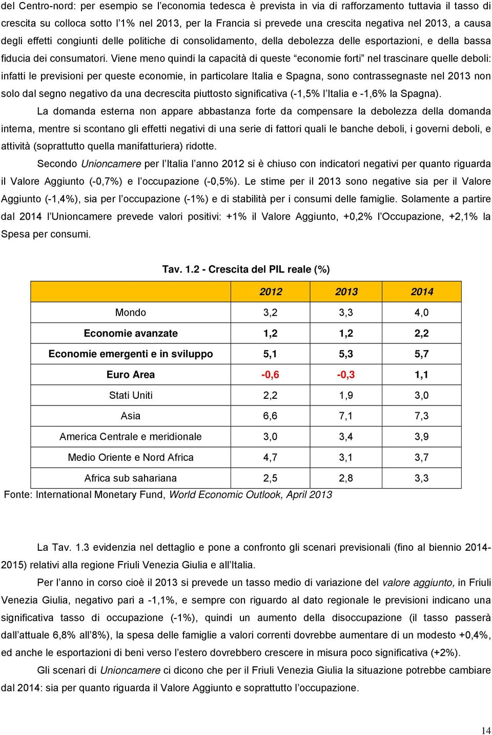 Viene meno quindi la capacità di queste economie forti nel trascinare quelle deboli: infatti le previsioni per queste economie, in particolare Italia e Spagna, sono contrassegnaste nel 2013 non solo