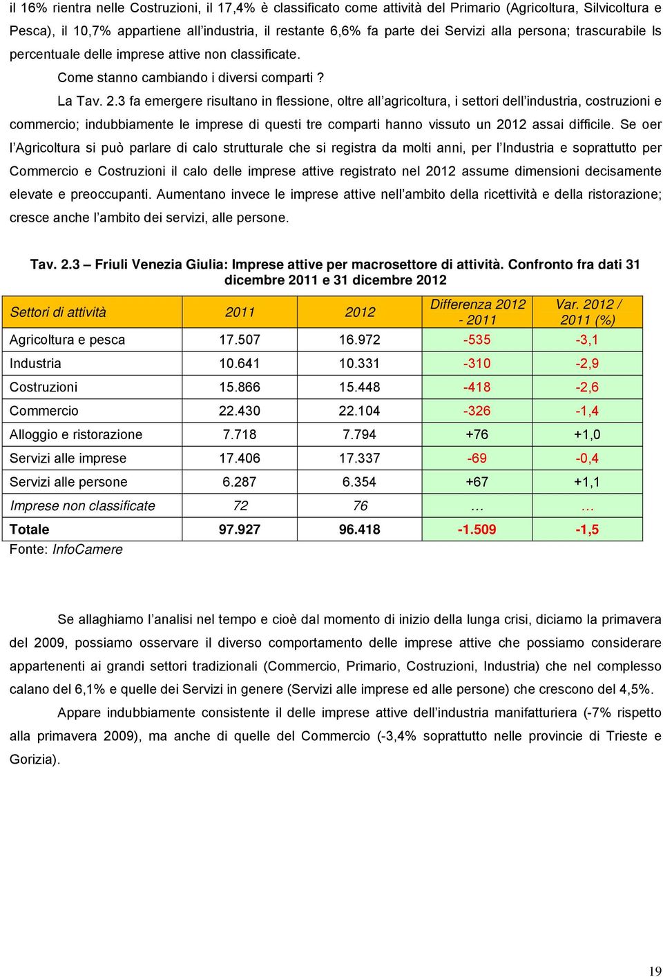 3 fa emergere risultano in flessione, oltre all agricoltura, i settori dell industria, costruzioni e commercio; indubbiamente le imprese di questi tre comparti hanno vissuto un 2012 assai difficile.