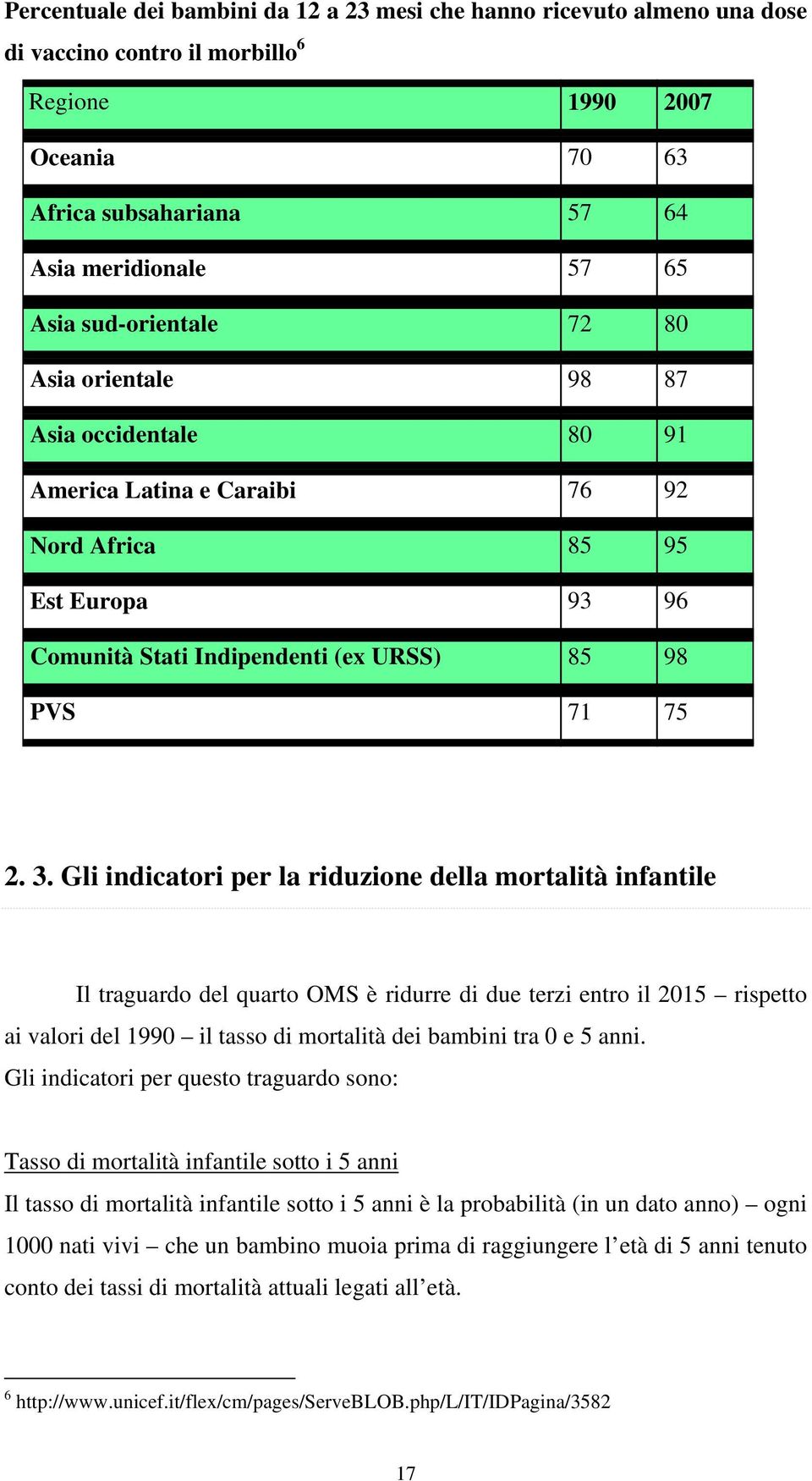 Gli indicatori per la riduzione della mortalità infantile Il traguardo del quarto OMS è ridurre di due terzi entro il 2015 rispetto ai valori del 1990 il tasso di mortalità dei bambini tra 0 e 5 anni.