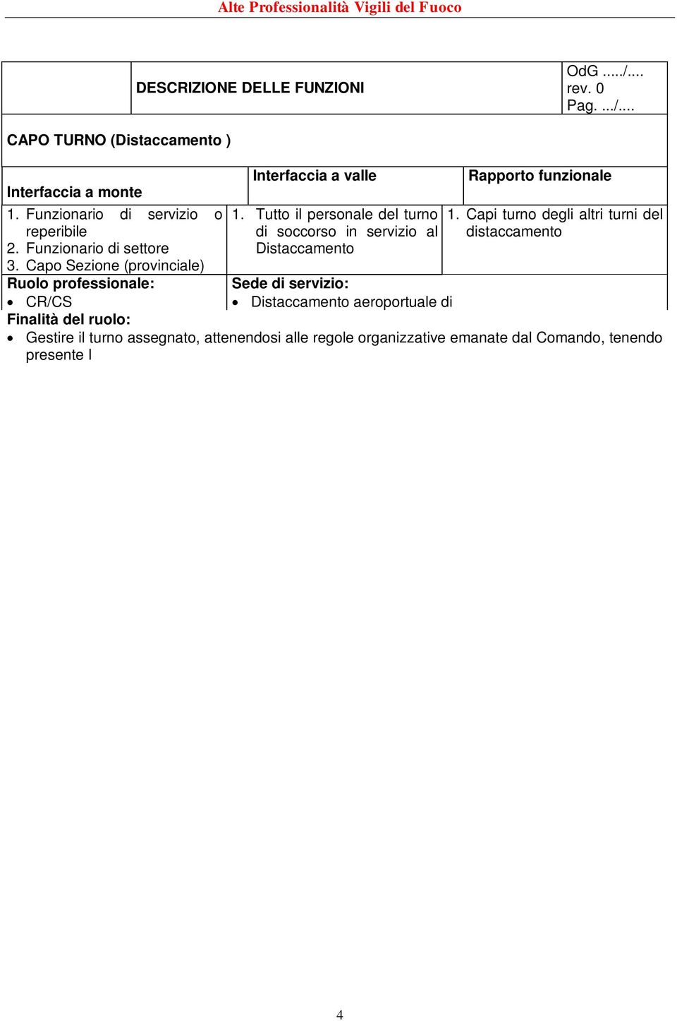 Capo Sezione (provinciale) Ruolo professionale: Sede di servizio: CR/CS Distaccamento aeroportuale di Finalità del ruolo: Gestire il turno assegnato, attenendosi alle regole organizzative emanate dal