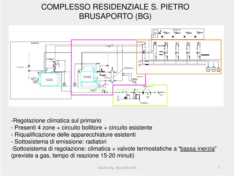 + circuito esistente - Riqualificazione delle apparecchiature esistenti - Sottosistema di