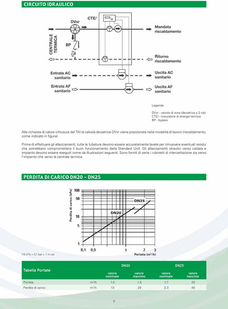 Prima di effettuare gli allacciamenti, tutte le tubature devono essere accuratamente lavate per rimuovere eventuali residui che potrebbero compromettere il buon funzionamento della Standard Unit.