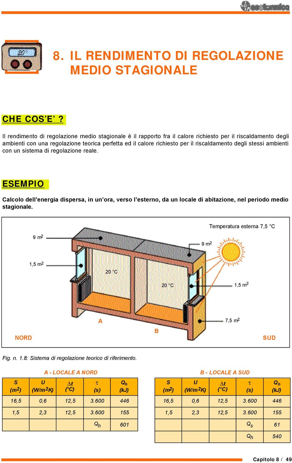 riscaldamento degli stessi ambienti con un sistema di regolazione reale. ESEMPIO Calcolo dell energia dispersa, in un ora, verso l esterno, da un locale di abitazione, nel periodo medio stagionale.