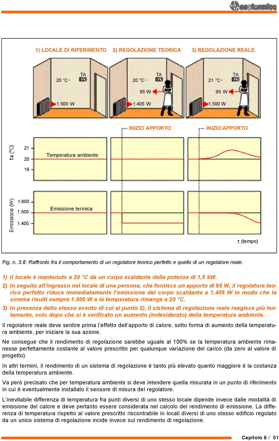 1) Il locale è mantenuto a 20 C da un corpo scaldante della potenza di 1,5 kw.