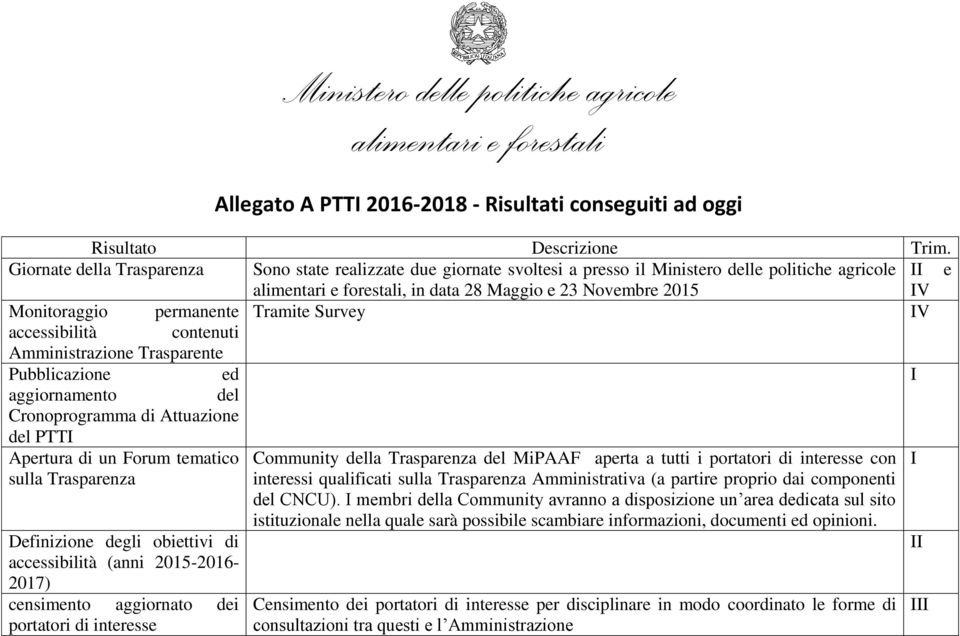 di accessibilità (anni 2015-2016- 2017) censimento aggiornato dei portatori di interesse Community della Trasparenza del MiPAAF aperta a tutti i portatori di interesse con interessi qualificati sulla