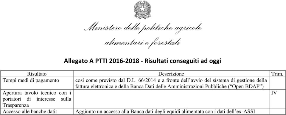 Dati delle Amministrazioni Pubbliche ( Open BDAP ) Apertura tavolo tecnico con i portatori di