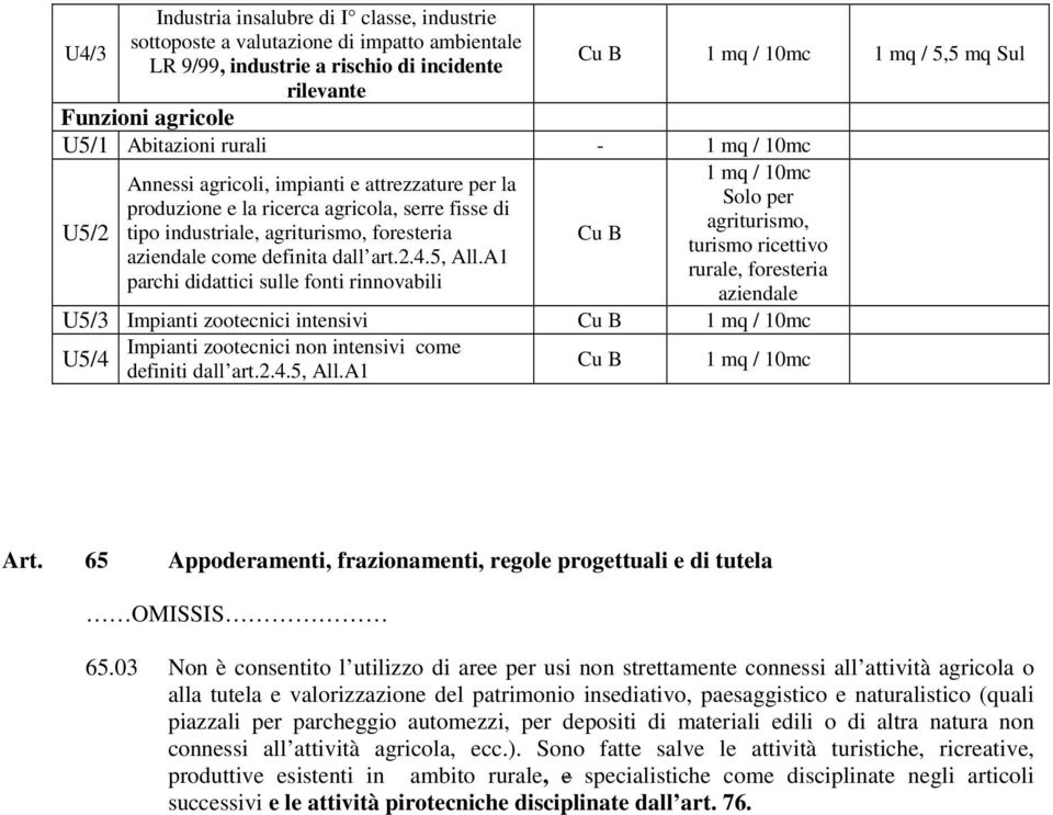 agriturismo, foresteria Cu B turismo ricettivo aziendale come definita dall art.2.4.5, All.