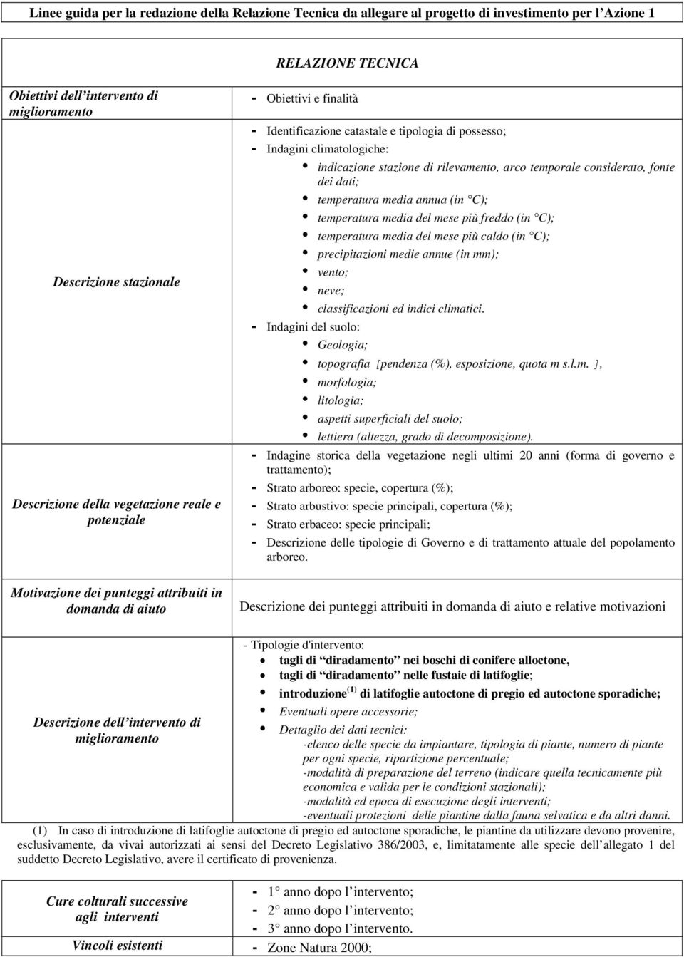 climatologiche: indicazione stazione di rilevamento, arco temporale considerato, fonte dei dati; temperatura media annua (in C); temperatura media del mese più freddo (in C); temperatura media del