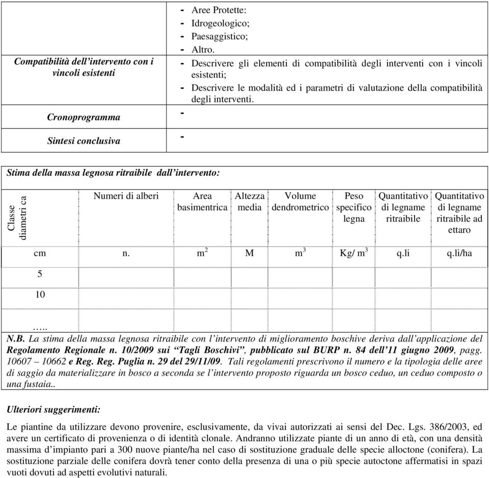 Stima della massa legnosa ritraibile dall intervento: Classe diametri ca Numeri di alberi Area basimentrica Altezza media Volume dendrometrico Peso specifico legna Quantitativo di legname ritraibile