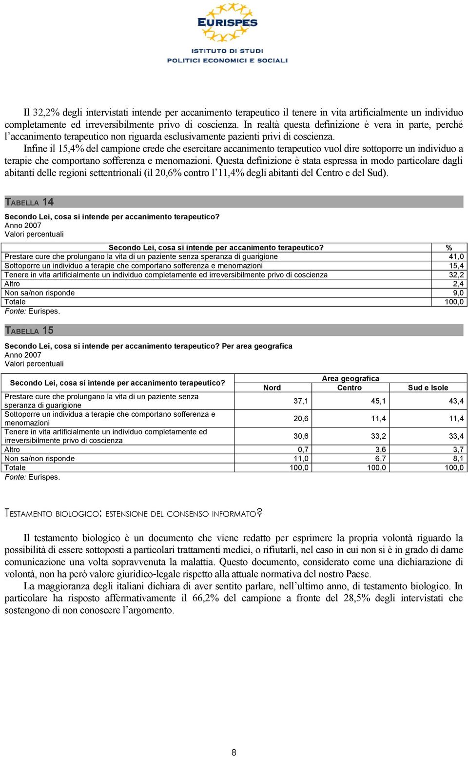 Infine il 15,4% del campione crede che esercitare accanimento terapeutico vuol dire sottoporre un individuo a terapie che comportano sofferenza e menomazioni.