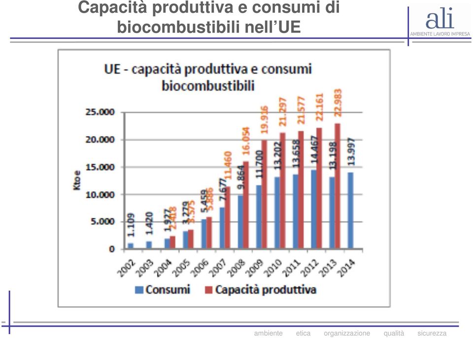 consumi di