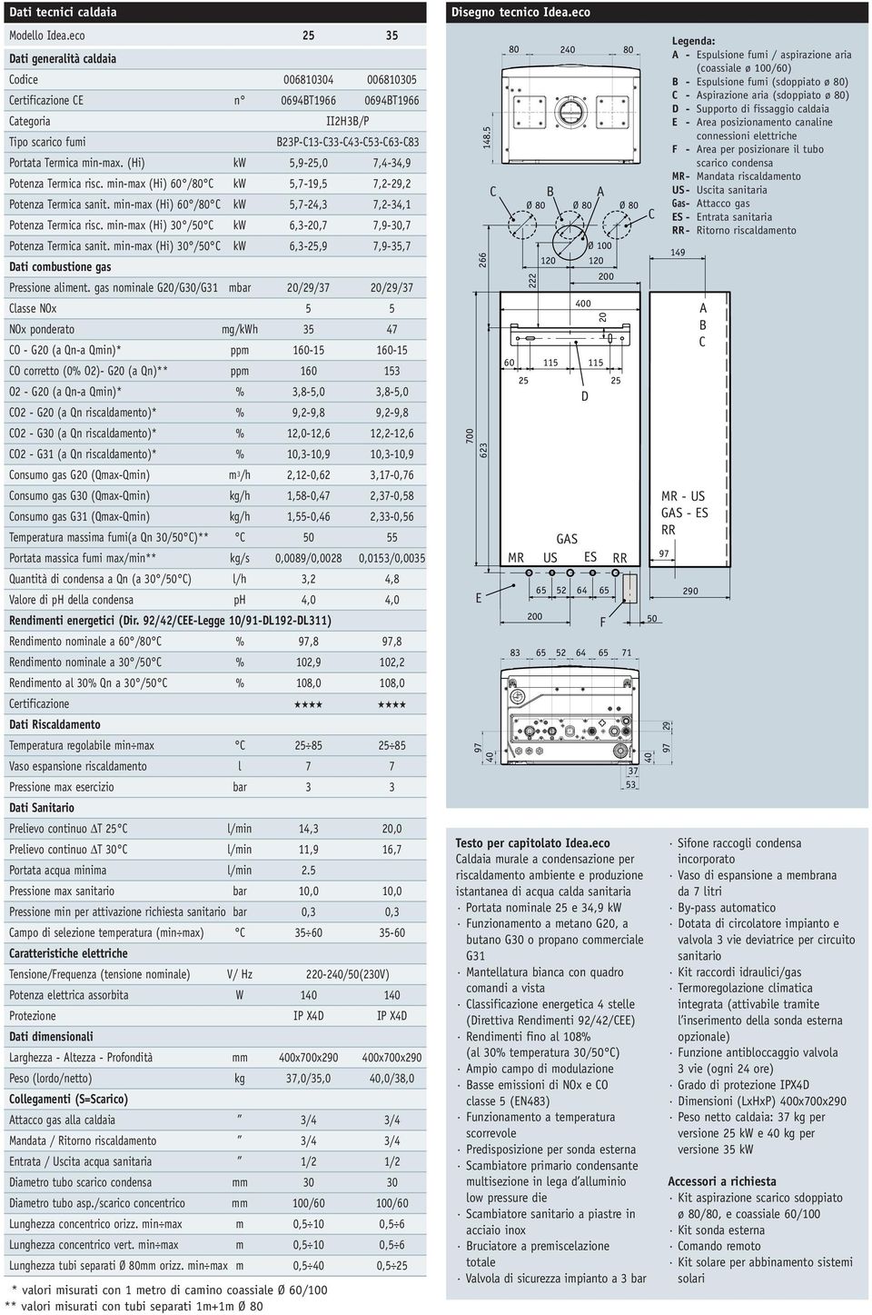 (Hi) kw 5,9-25,0 7,4-34,9 Potenza Termica risc. min-max (Hi) 60 /80 kw 5,7-19,5 7,2-29,2 Potenza Termica sanit. min-max (Hi) 60 /80 kw 5,7-24,3 7,2-34,1 Potenza Termica risc.