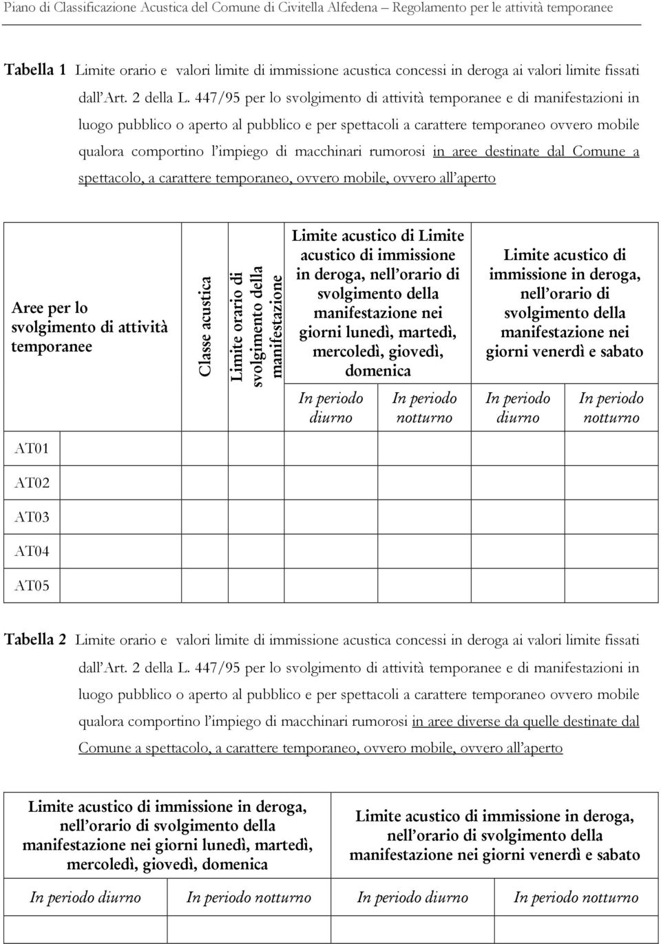 macchinari rumorosi in aree destinate dal Comune a spettacolo, a carattere temporaneo, ovvero mobile, ovvero all aperto Aree per svgiet di attivit4 tepraee Casse acustica iite rari di svgiet dea