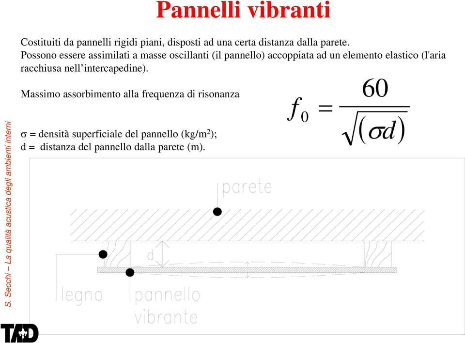 Possono essere assimilati a masse oscillanti (il pannello) accoppiata ad un elemento elastico (l'aria