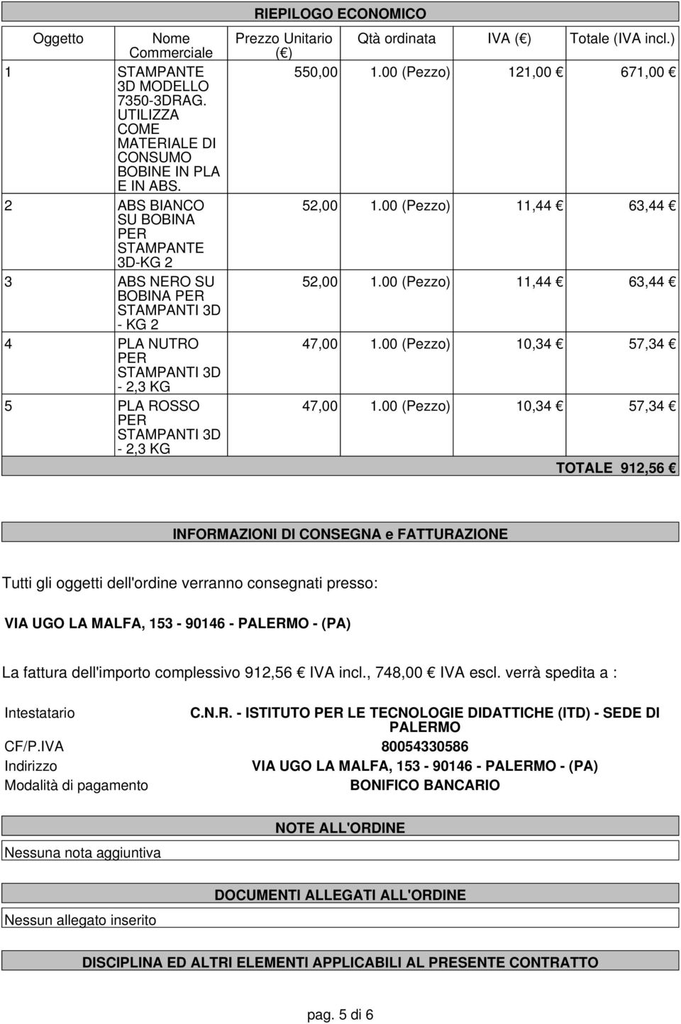 Unitario Qtà ordinata IVA ( ) Totale (IVA incl.) ( ) 550,00 1.00 () 121,00 671,00 52,00 1.00 () 11,44 63,44 52,00 1.00 () 11,44 63,44 47,00 1.00 () 10,34 57,34 47,00 1.