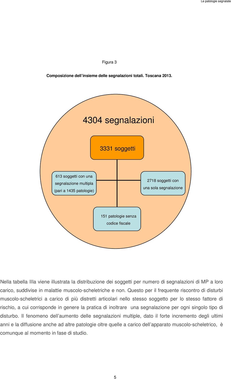 illustrata la distribuzione dei soggetti per numero di segnalazioni di MP a loro carico, suddivise in malattie muscolo-scheletriche e non.