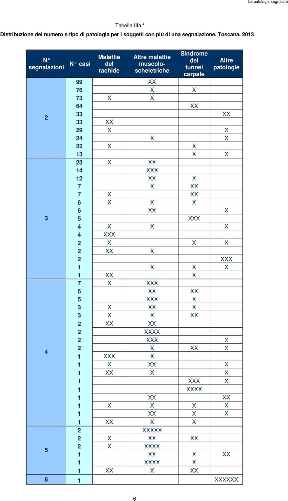 X 24 X X 22 X X 13 X X 23 X XX 14 XXX 12 XX X 7 X XX 7 X XX 6 X X X 6 XX X 3 5 XXX 4 X X X 4 XXX 2 X X X 2 XX X 2 XXX 1 X X X 1 XX X 7 X XXX 6 XX XX 5 XXX X 3 X XX X