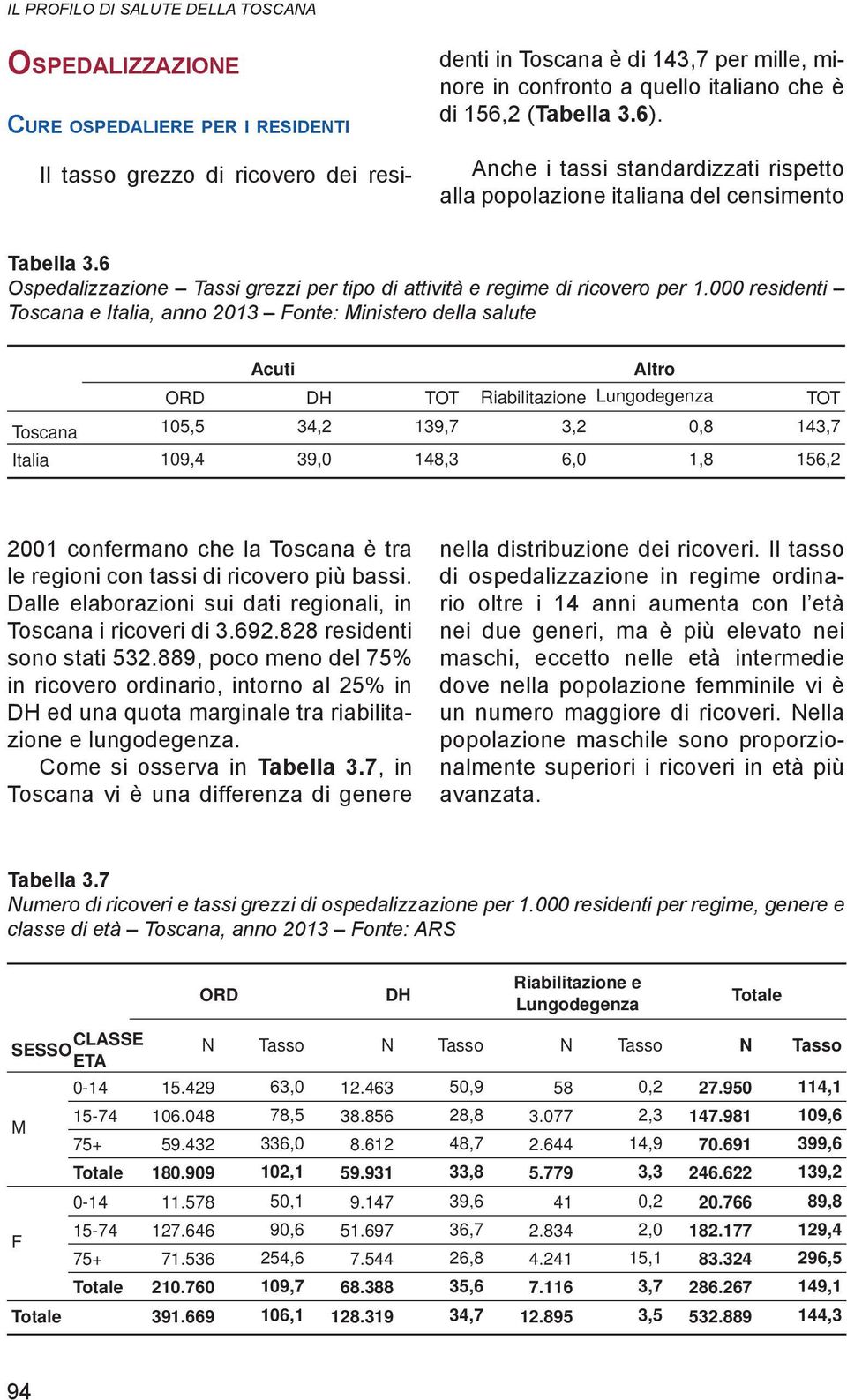 000 residenti Toscana e Italia, anno 2013 Fonte: Ministero della salute Acuti Altro ORD DH TOT Riabilitazione Lungodegenza TOT Toscana 105,5 34,2 139,7 3,2 0,8 143,7 Italia 109,4 39,0 148,3 6,0 1,8