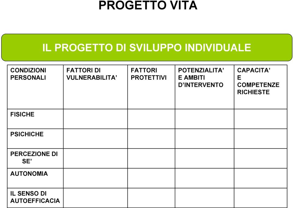 POTENZIALITA E AMBITI D INTERVENTO CAPACITA E COMPETENZE