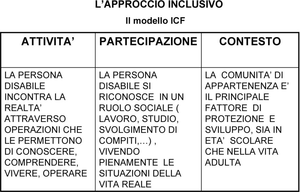 RICONOSCE IN UN RUOLO SOCIALE ( LAVORO, STUDIO, SVOLGIMENTO DI COMPITI, ), VIVENDO PIENAMENTE LE SITUAZIONI DELLA