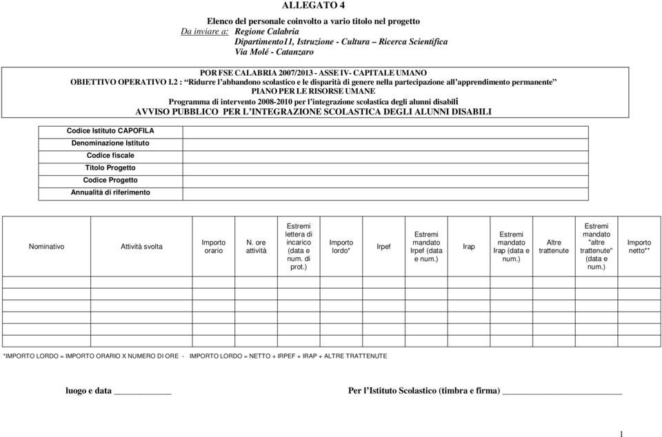 2 : Ridurre l abbandono scolastico e le disparità di genere nella partecipazione all apprendimento permanente PIANO PER LE RISORSE UMANE Programma di intervento 2008-2010 per l integrazione